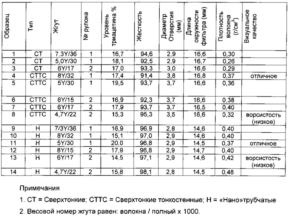 Фильтр табачного дыма (патент 2663404)