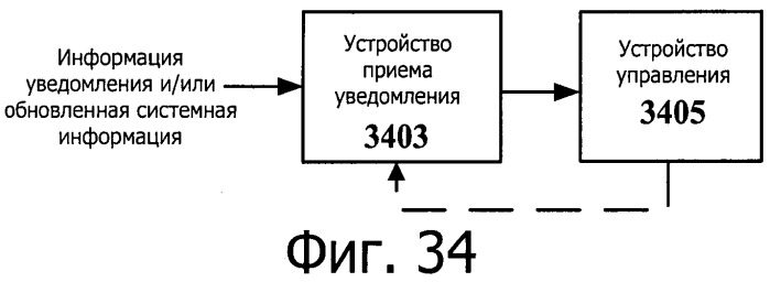 Система передачи данных для поддержки объединения несущих и способ и устройство для обновления ее системной информации (патент 2537789)