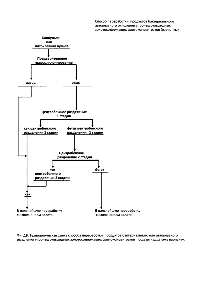 Способ переработки продуктов окисления упорных сульфидных золотосодержащих флотоконцентратов (варианты) (патент 2612860)