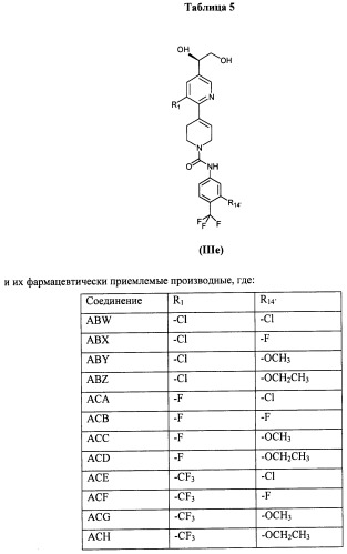 Антагонисты trpv1 и их применение (патент 2452733)