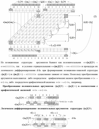 Способ логического дифференцирования d/dn позиционных аналоговых сигналов &#177;[ni]f(2n) с учетом их логического знака n(&#177;) (варианты русской логики) (патент 2417430)