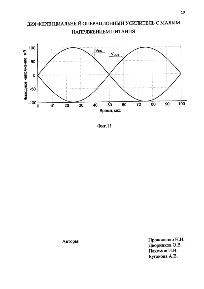 Дифференциальный операционный усилитель с малым напряжением питания (патент 2613842)