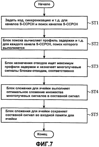 Терминал мобильной связи и система радиосвязи (патент 2419985)