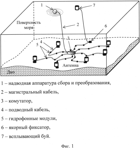 Геофизический комплекс для мониторинга и морской сейсморазведки (патент 2576351)