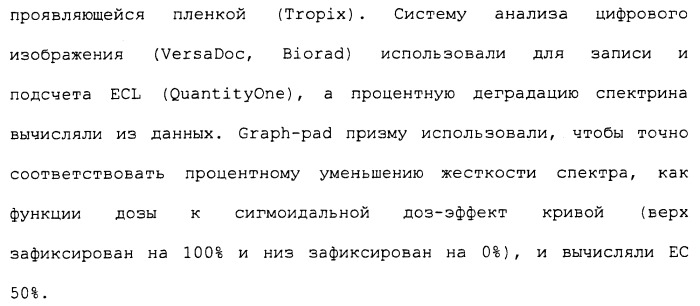 Карбоксамидные соединения и их применение в качестве ингибиторов кальпаинов (патент 2485114)