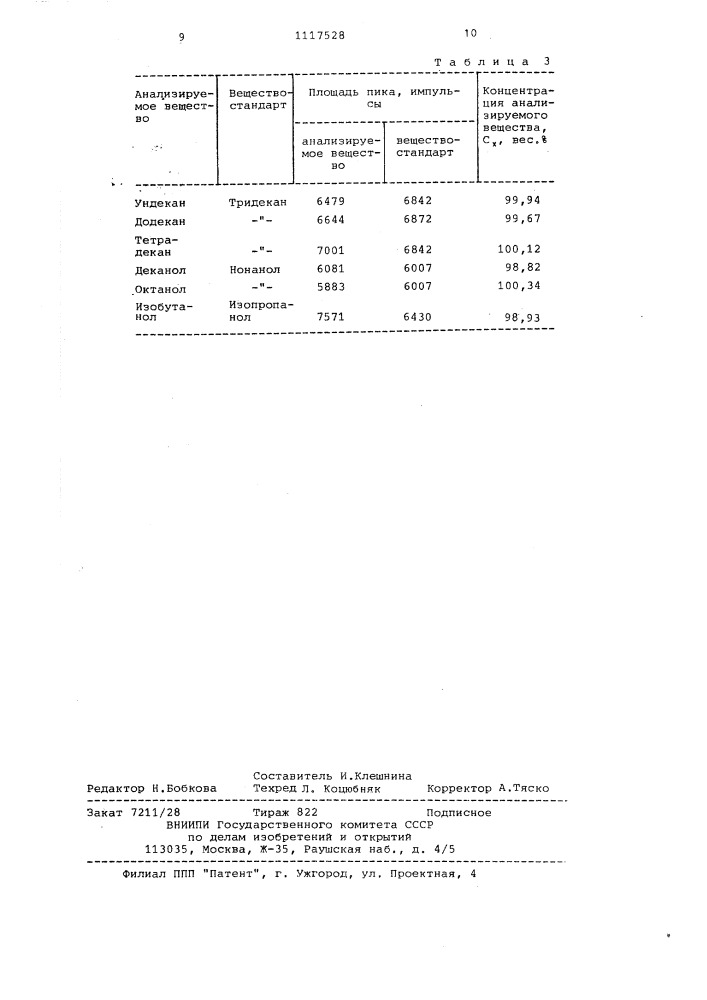 Способ количественного газохроматографического анализа (патент 1117528)