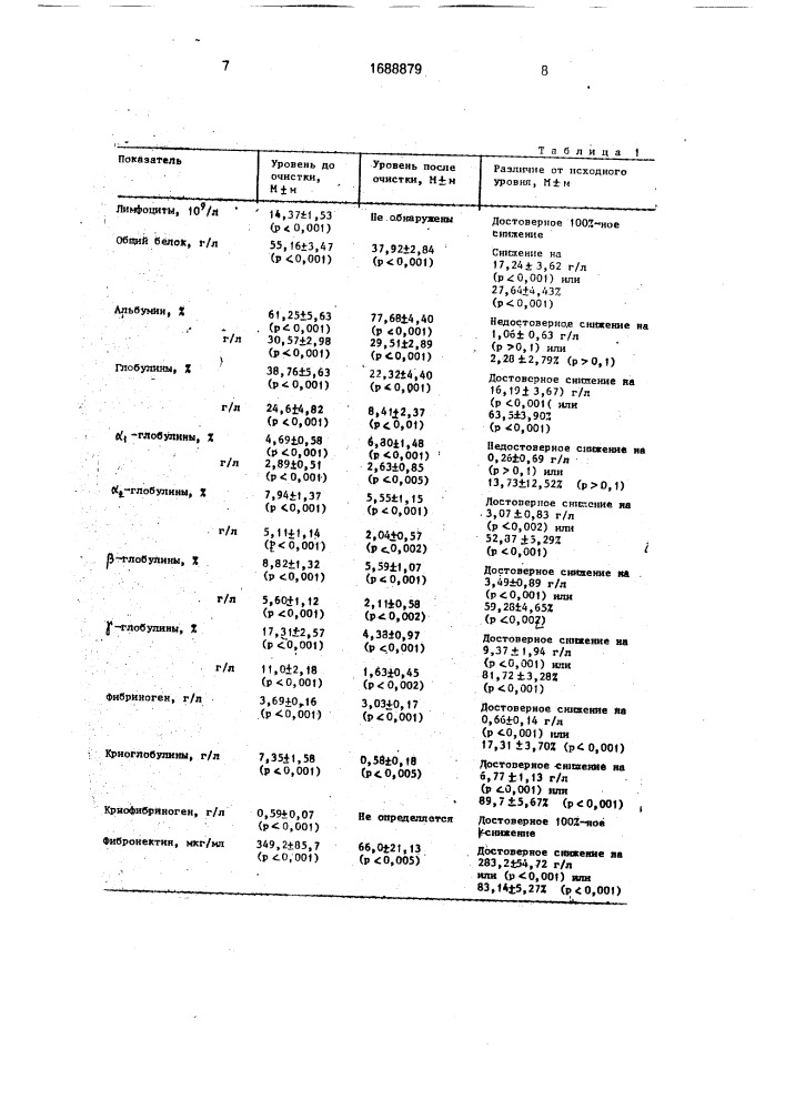 Способ экстракорпоральной очистки лимфы (патент 1688879)