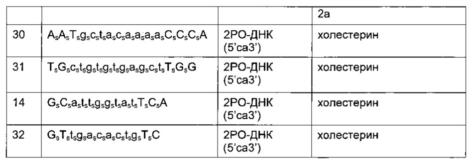 Конъюгаты углевода и lna-олигонуклеотида (патент 2649367)