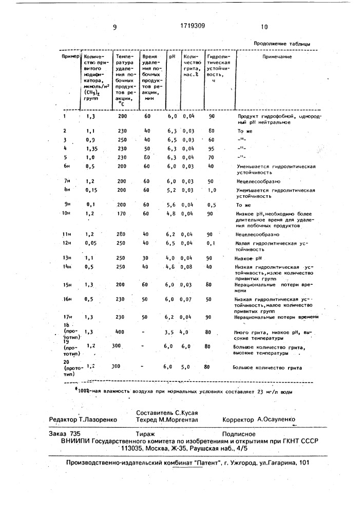 Способ получения гидрофобного кремнезема (патент 1719309)