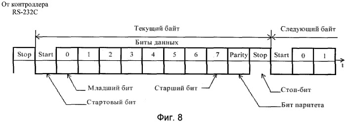 Переносное автоматизированное рабочее место (патент 2316812)