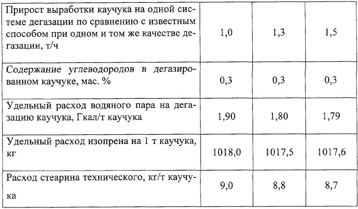 Способ получения синтетических каучуков (патент 2261870)