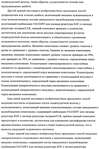 Лечение диабета (патент 2339398)