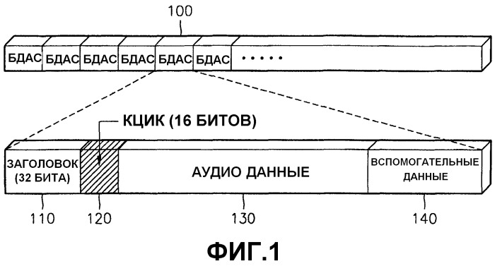 Способ и устройство кодирования аудиосигнала с использованием извлечения гармоник (патент 2289858)