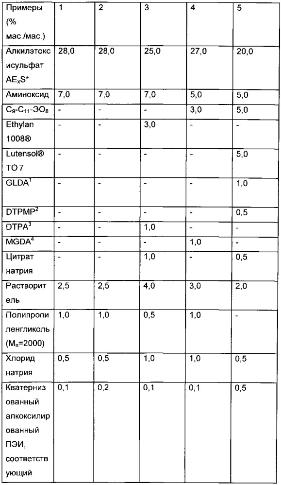 Кватернизованные полиэтиленимины с высокой степенью этоксилирования (патент 2628886)