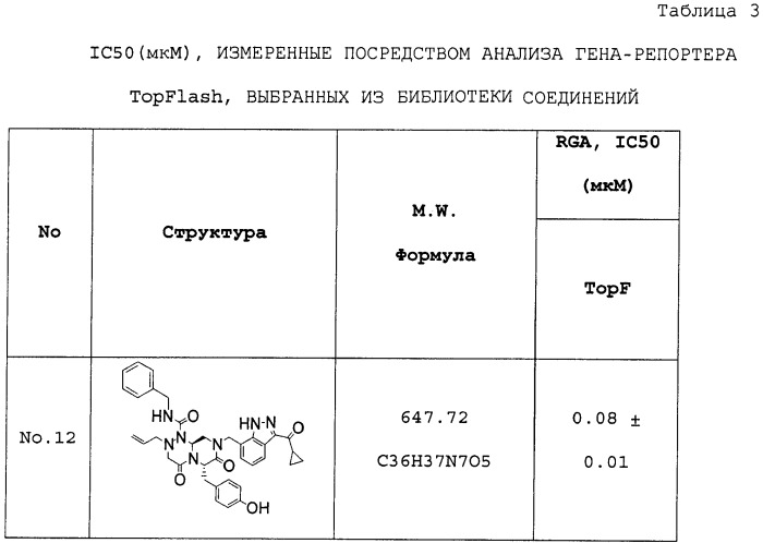 Новые соединения миметики обратного поворота и их применение (патент 2457210)