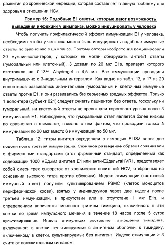 Очищенные белки оболочки вируса гепатита с для диагностического и терапевтического применения (патент 2313363)