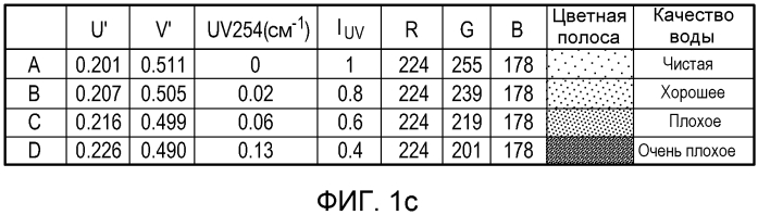 Устройство детектирования и способ детектирования (патент 2554609)