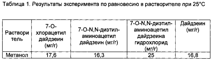 Производное даидзеина, его фармацевтически приемлемая соль и способ получения, а также содержащая его фармацевтическая композиция (патент 2586978)