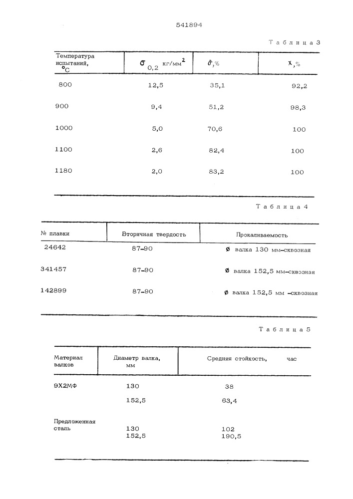 Инструментальная сталь (патент 541894)