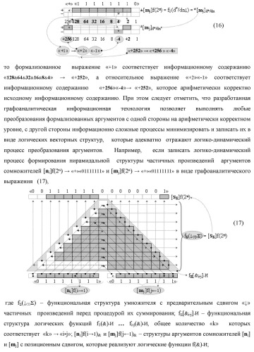 Способ формирования упорядоченных последовательностей аналоговых сигналов частичных произведений [ni]&amp;[mj]f(h) cd аргументов сомножителей &#177;[ni]f(2n) и &#177;[mj]f(2n) - &quot;дополнительный код&quot; в пирамидальном умножителе f ( cd ) для последующего логического дешифрования f1(cd ) и формирования результирующей суммы в формате &#177;[s ]f(2n) - &quot;дополнительный код&quot; и функциональная структура для его реализации (варианты русской логики) (патент 2463645)