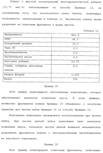 Композиции и способы ухода за полостью рта (патент 2307644)