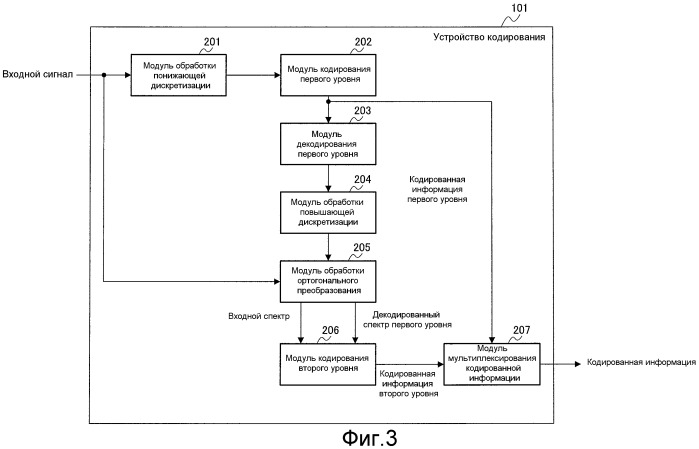 Устройство кодирования, устройство декодирования и способ для их работы (патент 2483367)