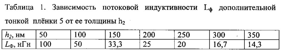 Планарная индуктивность (патент 2614188)