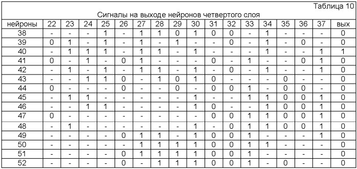 Устройство спектрального обнаружения и коррекции ошибок в кодах полиномиальной системы классов вычетов (патент 2390051)