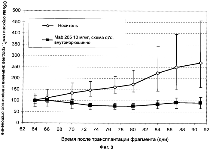 Антитела к her3 и их применения (патент 2560583)