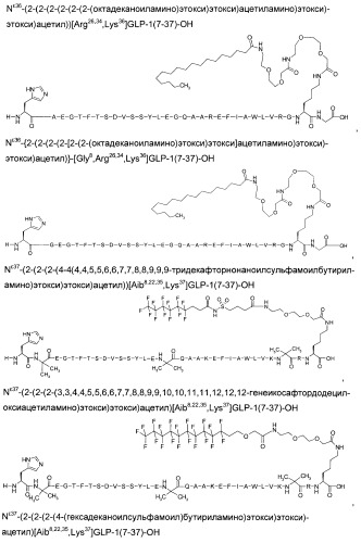 Производные глюкагон-подобного пептида-1 (glp-1) (патент 2401276)