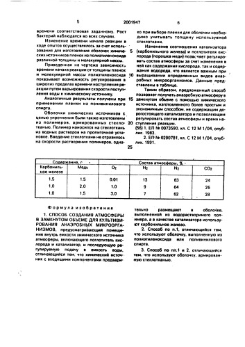 Способ создания атмосферы в замкнутом объеме для культивирования анаэробных микроорганизмов (патент 2001947)