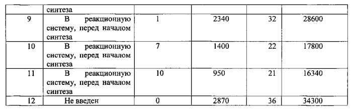 Способ получения влагоотверждаемого полиуретанового связующего с концевыми алкоксисилановыми группами (патент 2567554)