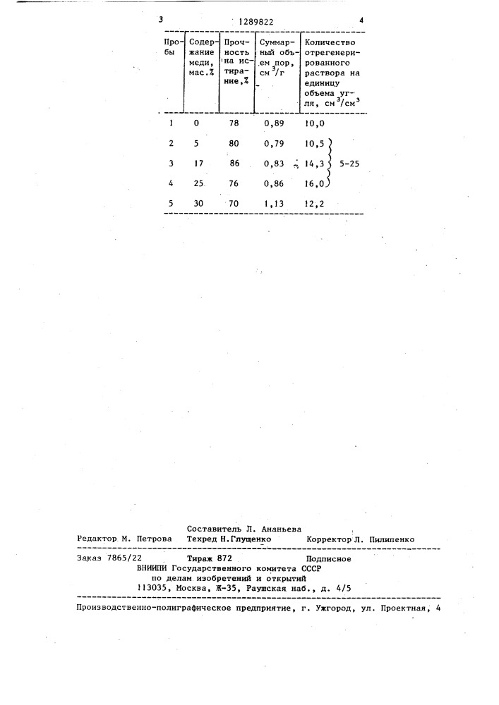 Способ регенерации поглотительного раствора (патент 1289822)