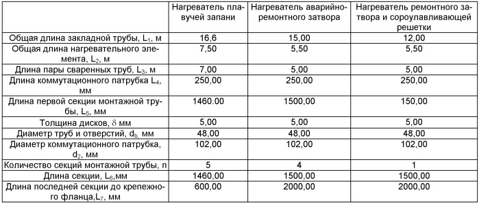 Способ прогрева бетона, электронагреватель для осуществления способа, индукционный нагревательный элемент электронагревателя и способ изготовления индукционного нагревательного элемента (патент 2522097)
