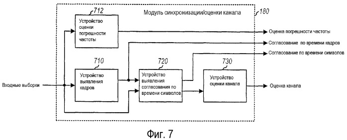 Синхронизация в широковещательной системе мочрк с использованием мультиплексированных с временным разделением пилот-сигналов (патент 2369016)