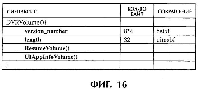 Способ и устройство обработки информации, программа и носитель записи (патент 2273109)