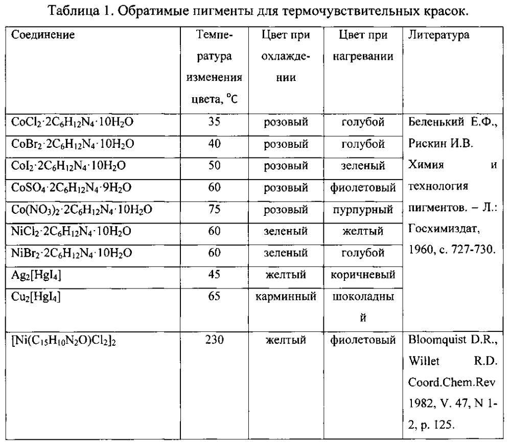 Термохромный акриловый лакокрасочный материал (патент 2602893)