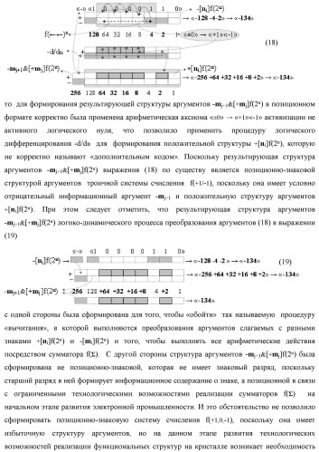 Функциональная структура логико-динамического процесса преобразования позиционных условно отрицательных аргументов &#171;-&#187;[ni]f(2n) в структуру аргументов &quot;дополнительный код&quot; позиционно-знакового формата с применением арифметических аксиом троичной системы счисления f(+1,0,-1) (варианты) (патент 2429565)