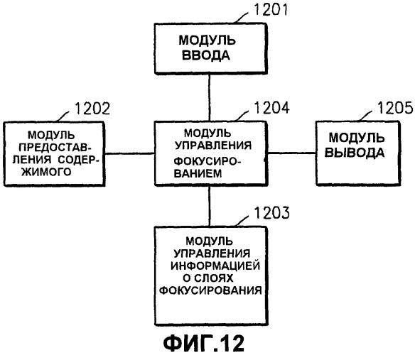 Способ многослойного фокусирования и устройство для его реализации (патент 2316827)