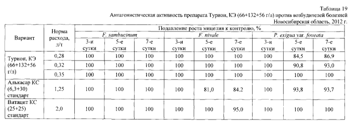 Фунгицидный протравитель семян "турион" (патент 2572201)