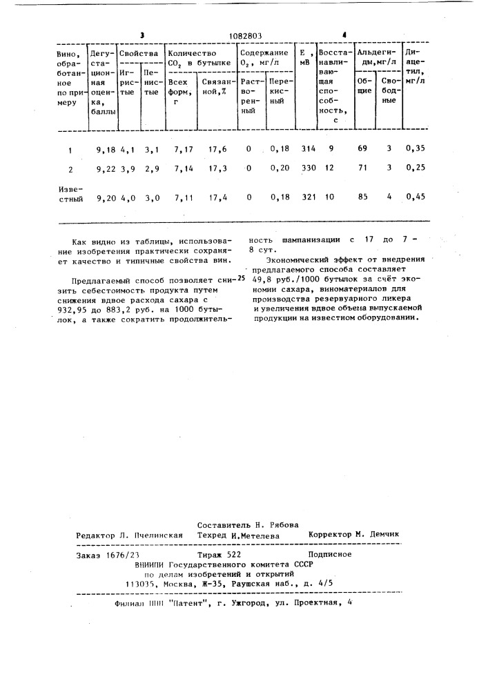 Способ приготовления вин,насыщенных диоксидом углерода (патент 1082803)