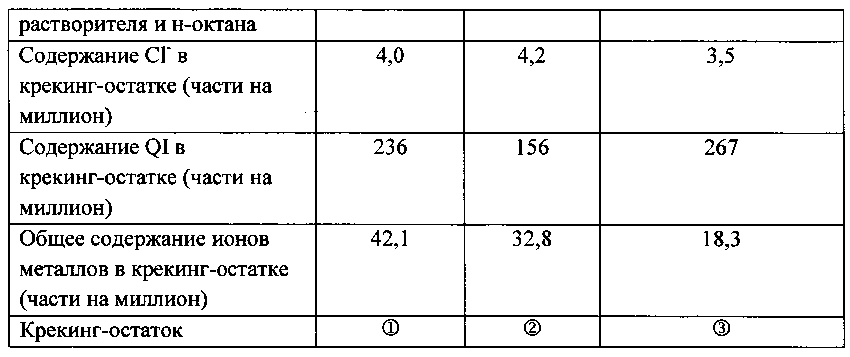 Способ получения мезофазного пека путем гидрогенизации высокотемпературной каменноугольной смолы (патент 2598452)