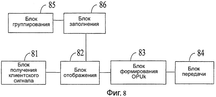 Способ и устройства передачи клиентских сигналов в оптической транспортной сети (патент 2421925)