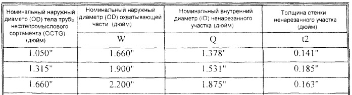 Резьбовое соединение для соединения стальных труб (патент 2486396)