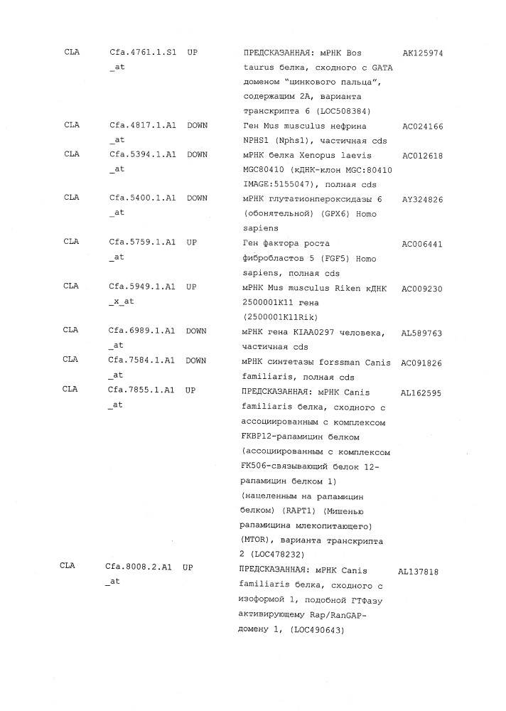 Композиции и способы для лечения остеоартрита (патент 2619553)