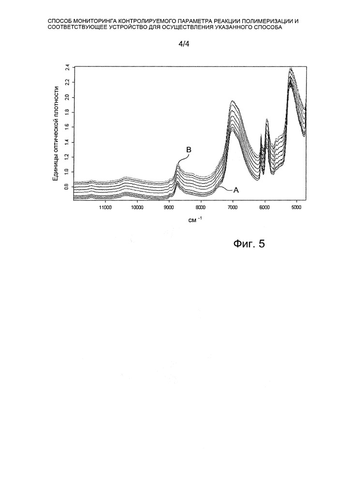 Способ мониторинга контролируемого параметра реакции полимеризации и соответствующее устройство для осуществления указанного способа (патент 2662039)