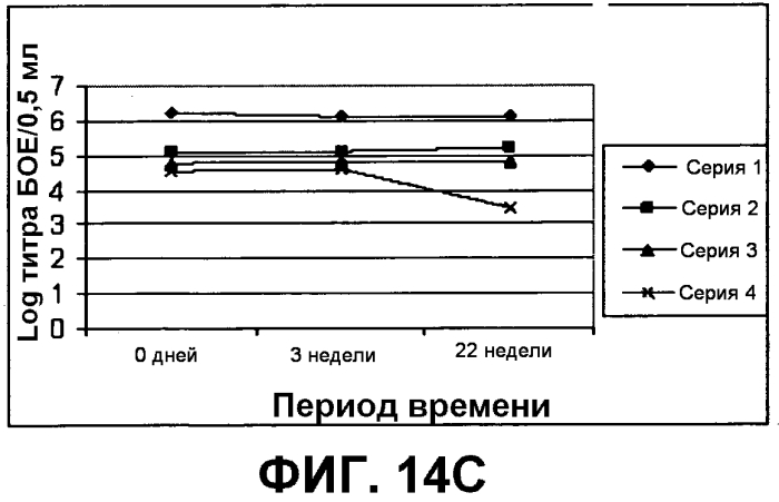 Композиция, применимая в качестве ротавирусной вакцины, и способ ее получения (патент 2553331)