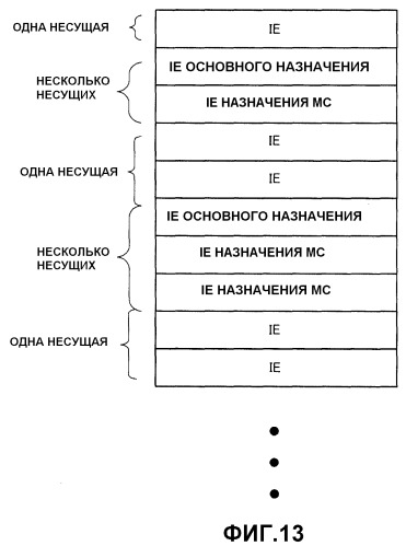 Передающее оборудование и способ для отправки управляющих сообщений (патент 2504125)