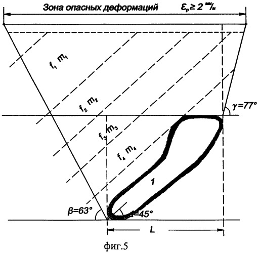 Способ определения угловых параметров процесса сдвижения горных пород и земной поверхности при подземной разработке рудных месторождений (патент 2390635)