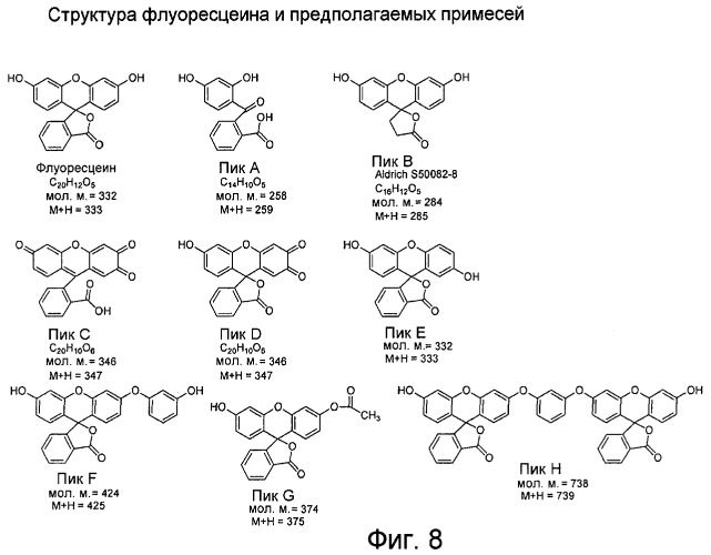 По существу, чистый флуоресцеин (патент 2477284)